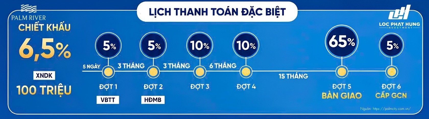 Phương Thức Thanh Toán Và Chính Sách Ưu Đãi