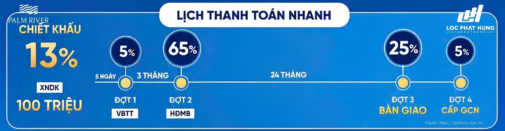 Phương Thức Thanh Toán Và Chính Sách Ưu Đãi