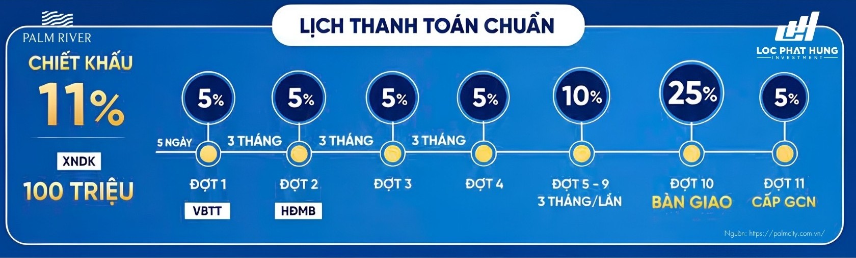 Phương Thức Thanh Toán Và Chính Sách Ưu Đãi
